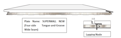 Superwall new plate type (four side tongue and groove wide seam)